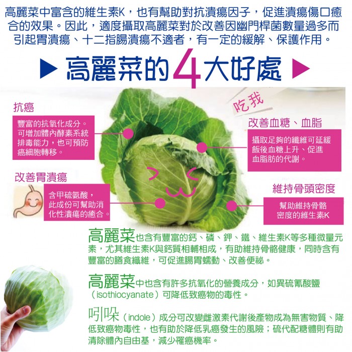 高麗菜帶來4大好處